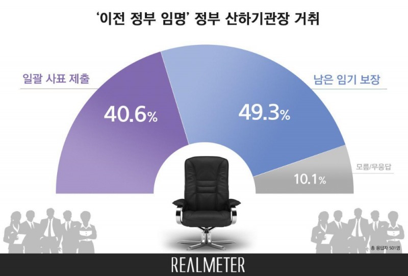 이미지=리얼미터