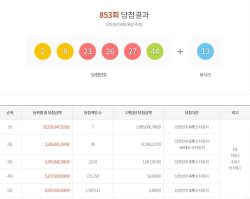 사진=동행복권 홈페이지 캡처