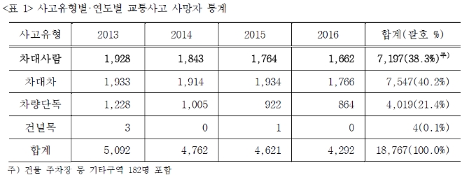 자료 제공 = 삼성화재