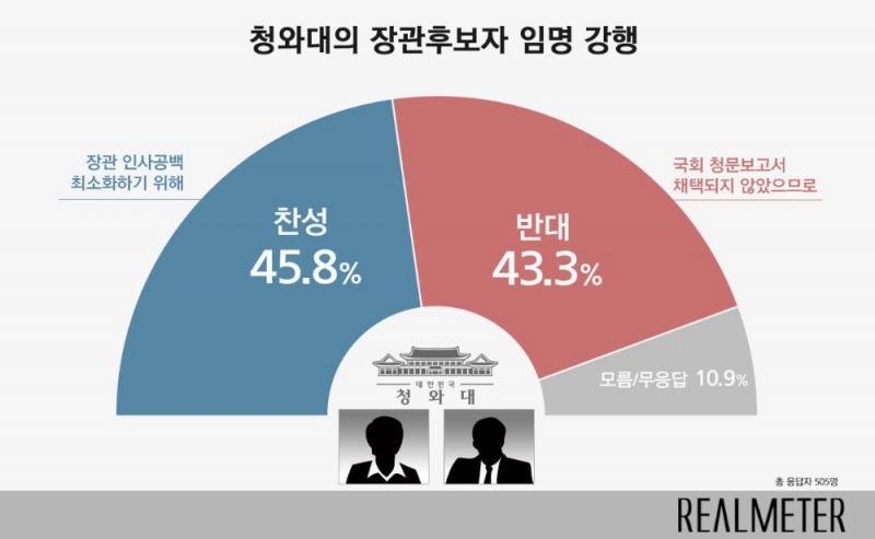 이미지=리얼미터