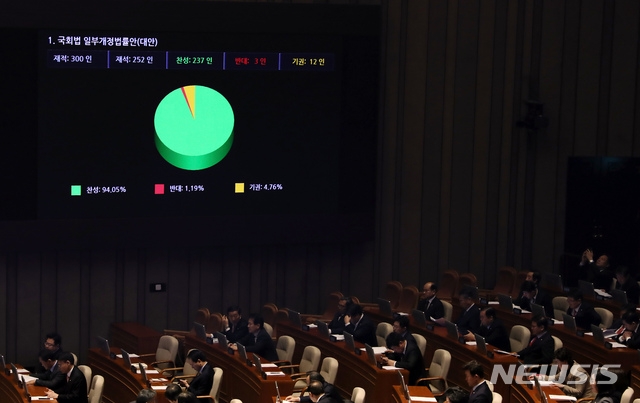 대학 입학사정관, 자녀·친척 선발업무서 제외