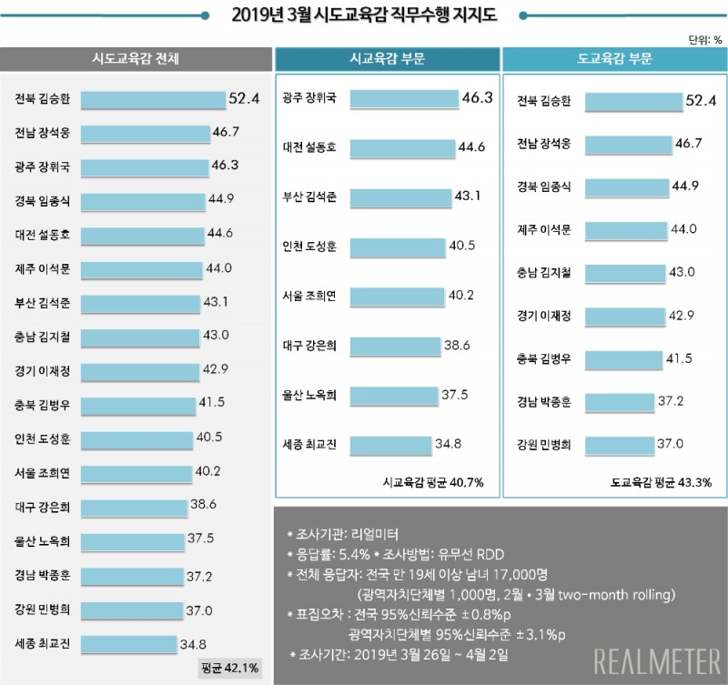 이미지=리얼미터