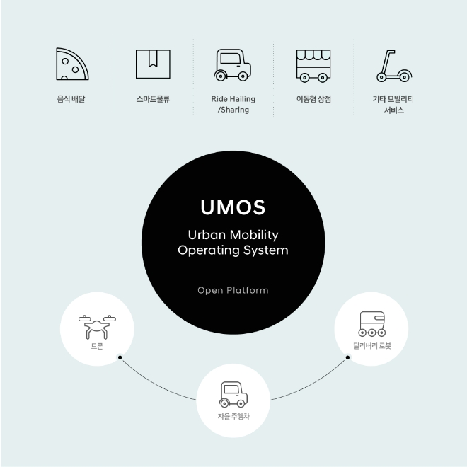 인포그래픽. UMOS 개념도