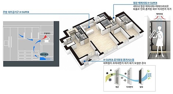 사진 제공 = 현대엔지니어링