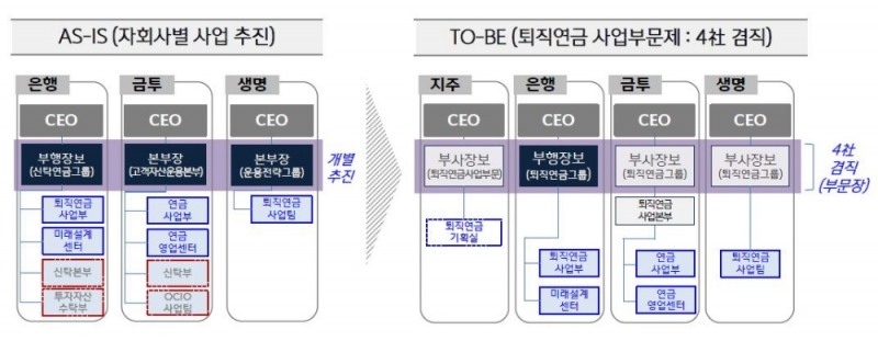 사진 제공 = 신한금융그룹