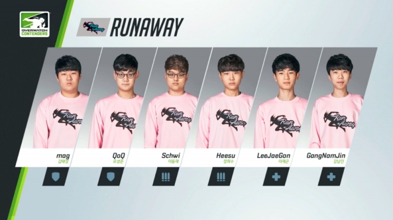 러너웨이(사진=중계방송 캡처).