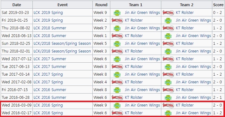 kt 롤스터와 진에어 그린윙스의 맞대결 일지. 아래 빨간 상자 안이 진에어의 마지막 승리(자료=lol.gamepedia.com).