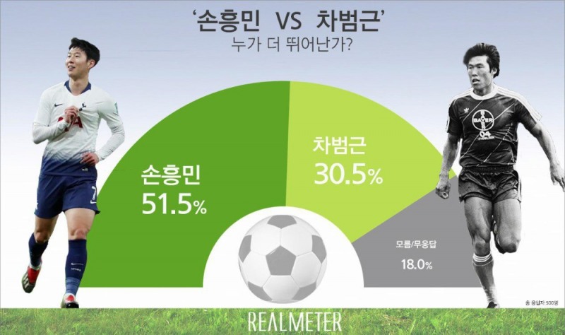 이미지=리얼미터
