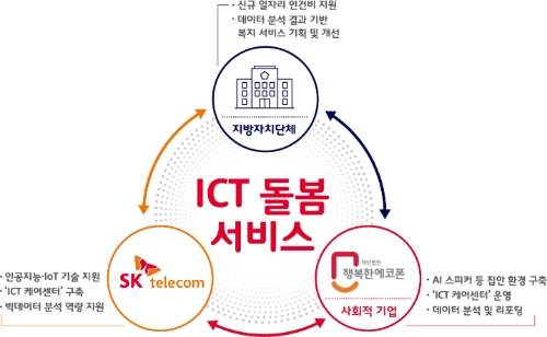 사진 제공 = SK텔레콤