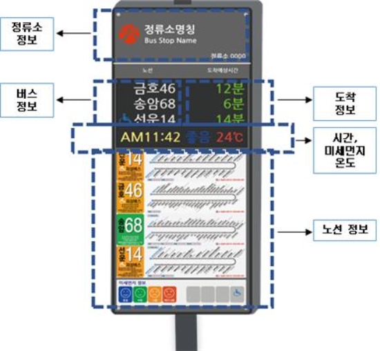신규 설치 될 버스도착안내단말기(BIT)/사진=광주광역시