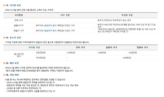 근로장려금 A부터 Z까지