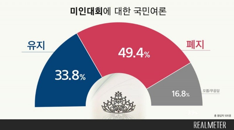 이미지=리얼미터