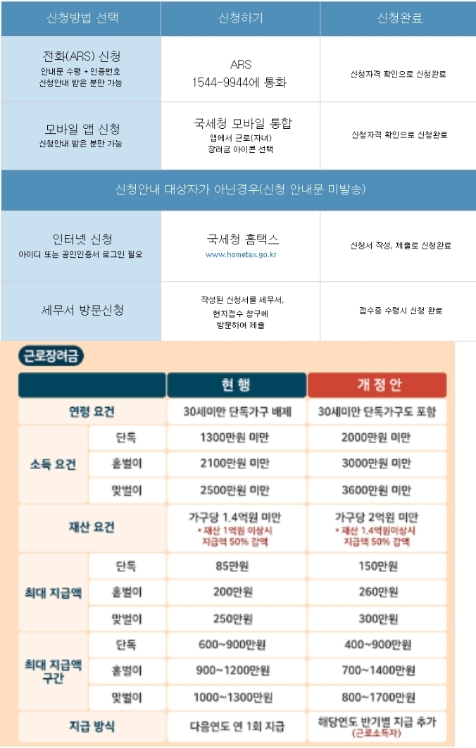 국세청 근로장려금이 가계살림에 한줄기 빛과도 같은 분위기다 / 출처 웹사이트화면