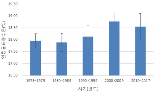 한반도 남쪽...아열대성 기후로 생태계 변화