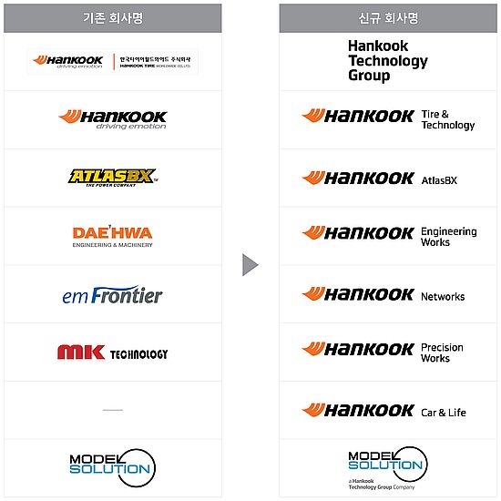 한국타이어그룹, ‘한국테크놀로지그룹’으로 대항해 출범