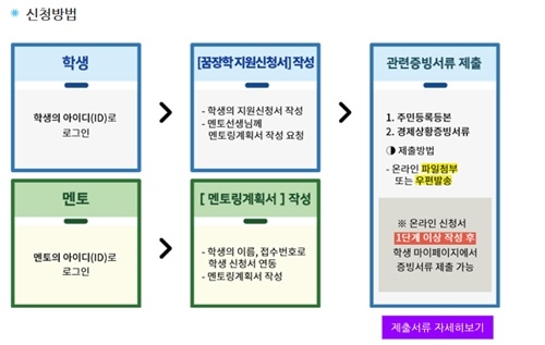 사진=삼성꿈장학재단 홈페이지 캡처