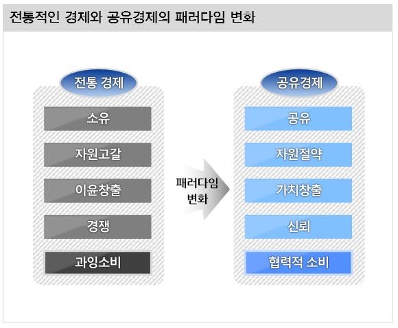 (자료=부산발전연구원)