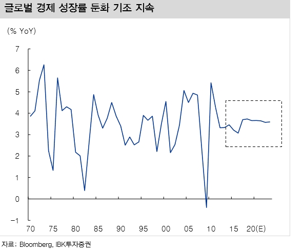 (도표 설명 = 공유경제 발달 배경 1) 글로벌 금융위기 - 전반적 경기 둔화)