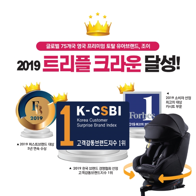 조이(Joie)가 2019년 소비자가 선정하는 브랜드 시상식에서 3관왕을 달성했다. 제공=조이