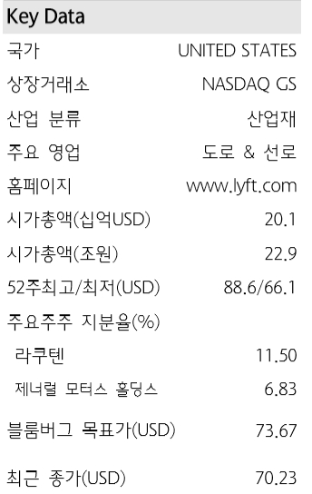 (도표=리프트 기업 정보 , 자료 : 하나글로벌리서치)