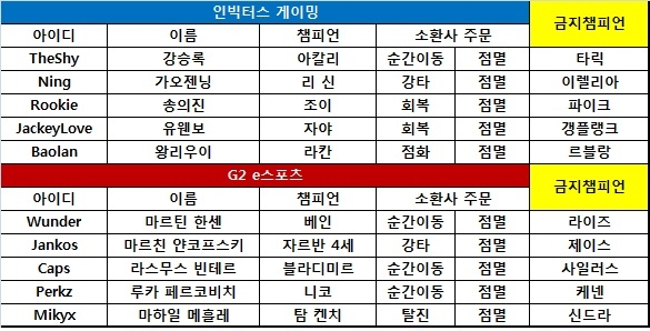 [MSI] 아칼리가 베인 압도한 IG, G2 꺾고 2연승