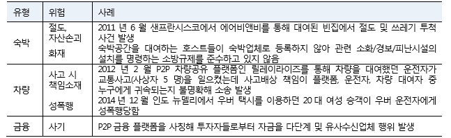 (도표= 공유경제 관련 사고 사례, 자료 : KDI '공유경제에 대한 경제학적 분석)