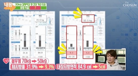 사진=TV조선 '내 몸 사용 설명서' 캡처