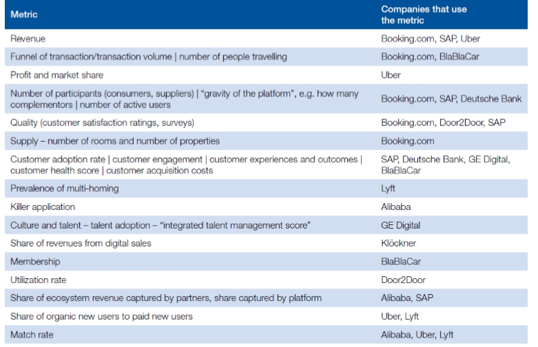 (도표= 디지털 플랫폼 기업들의 성과 측정 요인, 자료 : WEF, 교보증권 리서치센터)