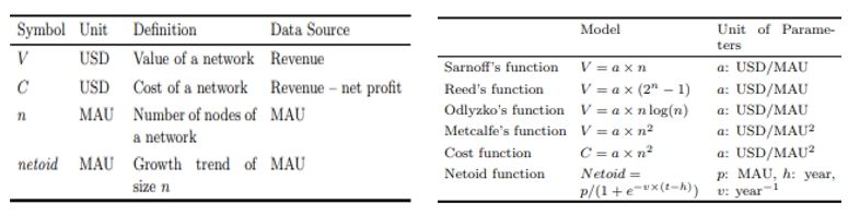 (도표= '메칼프의 법칙' 변수 정의와 네트워크 가치평가 모델 , 자료 : 교보증권 리서치센터)