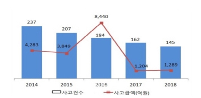 자료=금융감독원