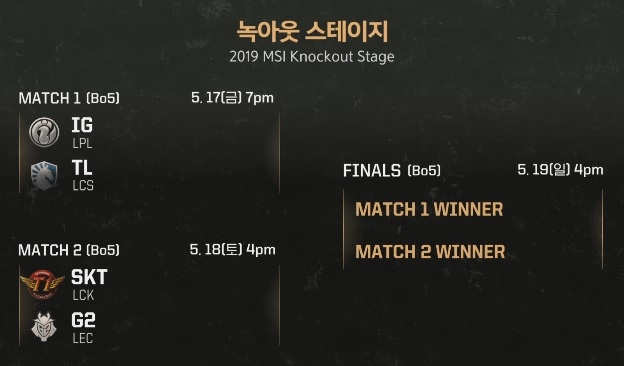 MSI 2019 녹아웃 스테이지 대진 및 일정.