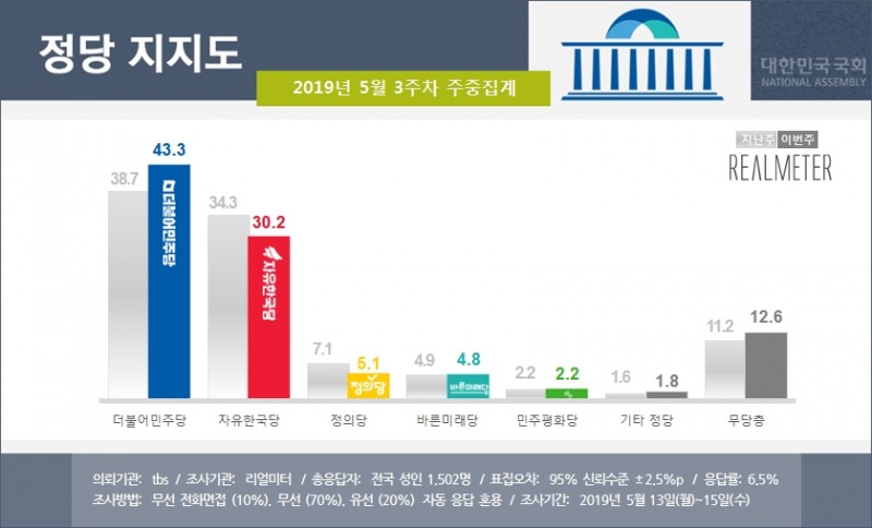 이미지=리얼미터