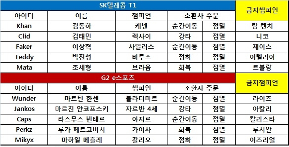 [MSI] '클리드했다! SKT, 김태민 렉사이 앞세워 완승! 2-1