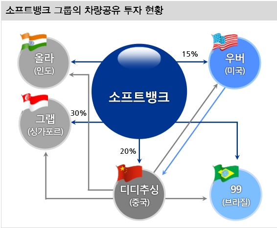[권혁 기자의 '신나는 공유세상'⑧] '글로벌 유니콘 Top 5'내 공유경제 기업 4곳