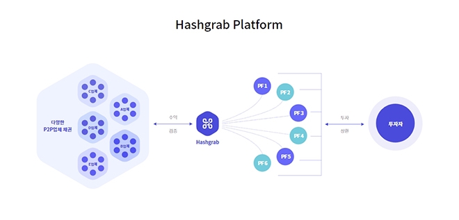 해시그랩 플랫폼