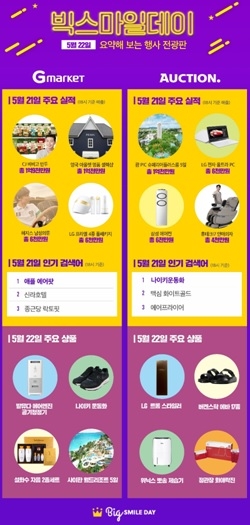 사진 제공 = 이베이코리아