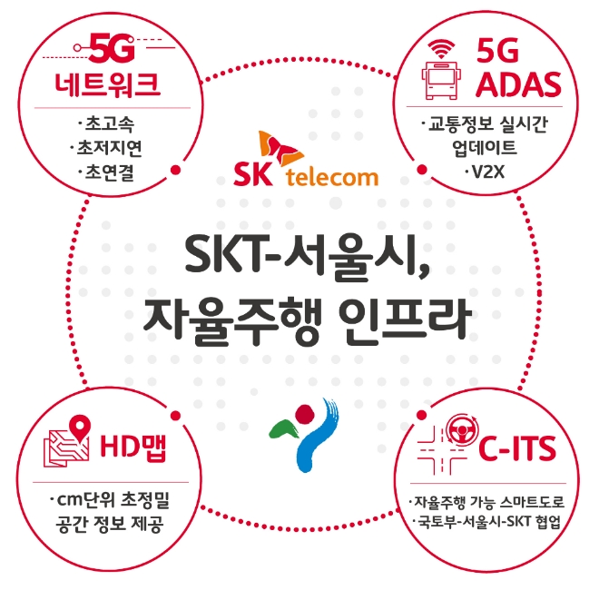 [인포그래픽] SK텔레콤-서울시, 5G와 AI로 완전자율주행시대 앞당긴다