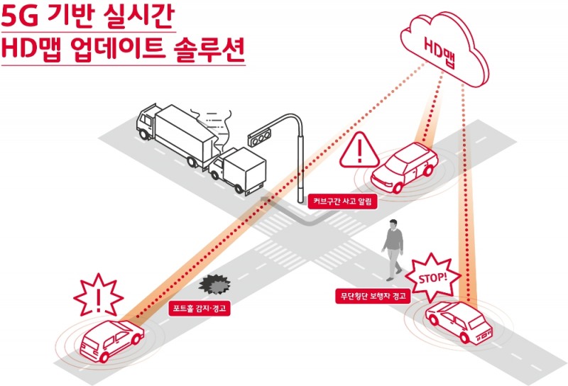 SKT-서울시, HD맵 실시간 업데이트 기술 실증 협약 체결