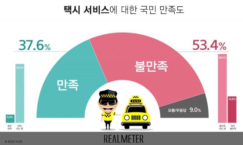 이미지=리얼미터