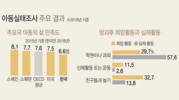 자료=보건복지부