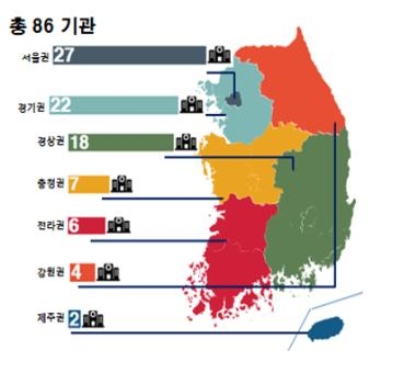 유방암·위암 치료 1등급 병원 분포(자료=심평원 제공)