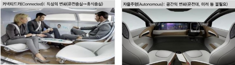 [권혁 기자의 '신나는 공유세상'⑪] Auto 4.0 '무인픽업시대' 온다