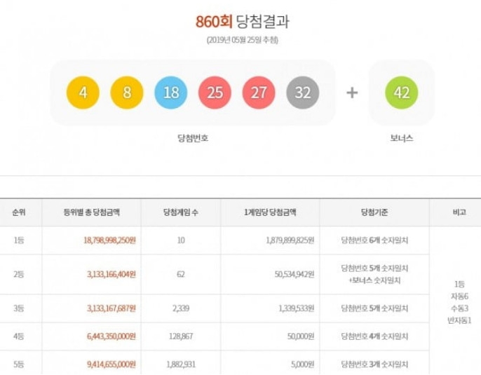 사진= 동행복권