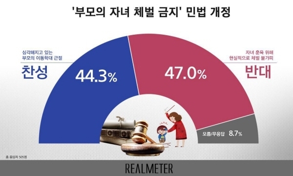 자료=리얼미터