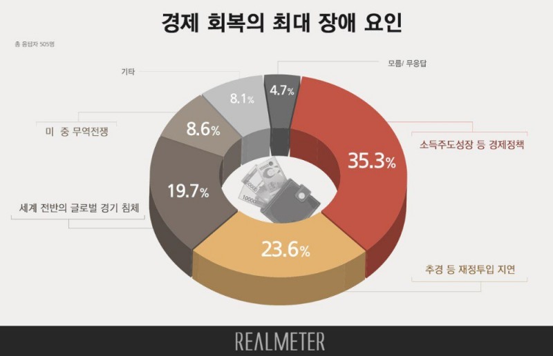 이미지=리얼미터