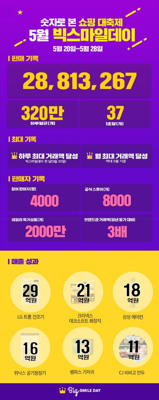 자료 제공 = 이베이코리아