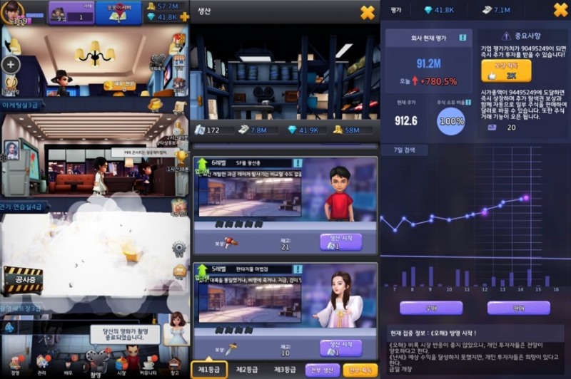 영화를 통해 얻은 수익을 통해 건물을 건설하고 회사 가치를 키워나갈 수 있다.