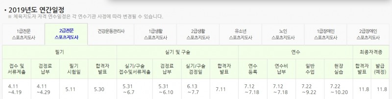 사진=체육지도자연수원 홈페이지