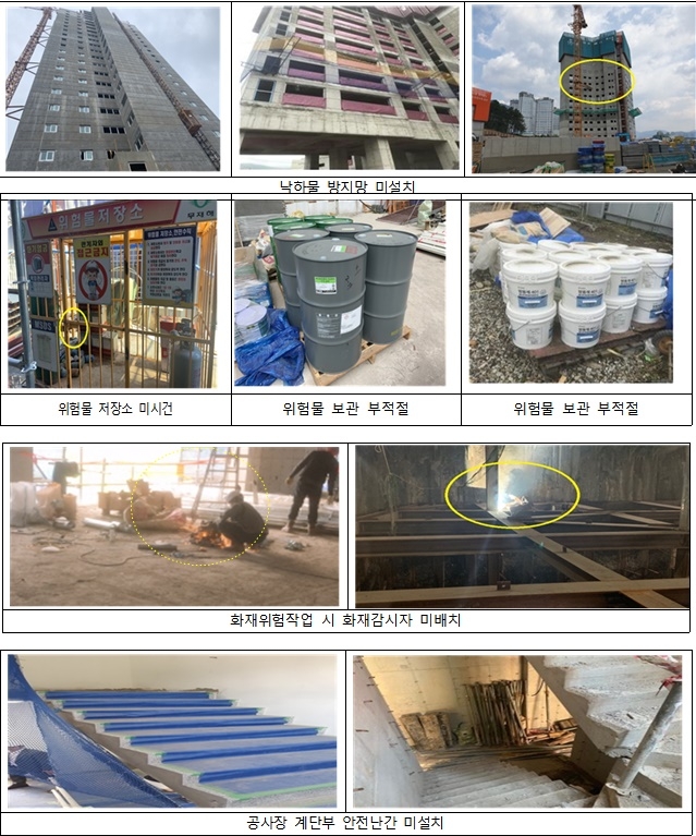 건축공사장 안전감찰 적발사진.(사진제공=경남도)