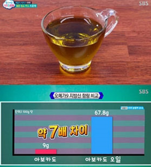아보카도 오일, 실검 강타 속사정